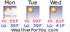 Panama City Beach, Florida Weather Forecast
